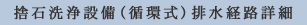 捨石洗浄設備（循環式）排水経路詳細